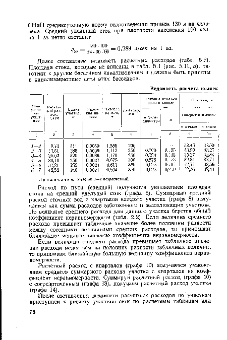 Далее составляем ведомость расчетных расходов (табл. 5.2). Площади стока, которые не вписаны в табл. 5.1 (рис. 5.11, а), тяготеют к другим бассейнам канализования и должны быть приняты в канализационные сети этих бассейнов.