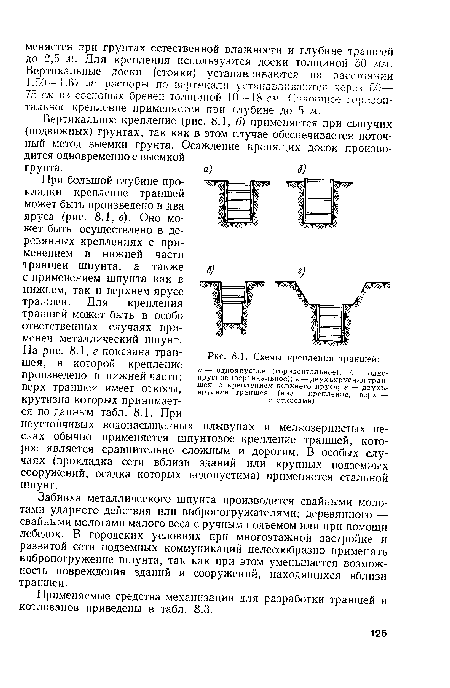 Схемы крепления траншей