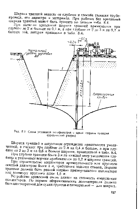 Схема установки иглофильтров с одной стороны траншеи (продольный разрез)