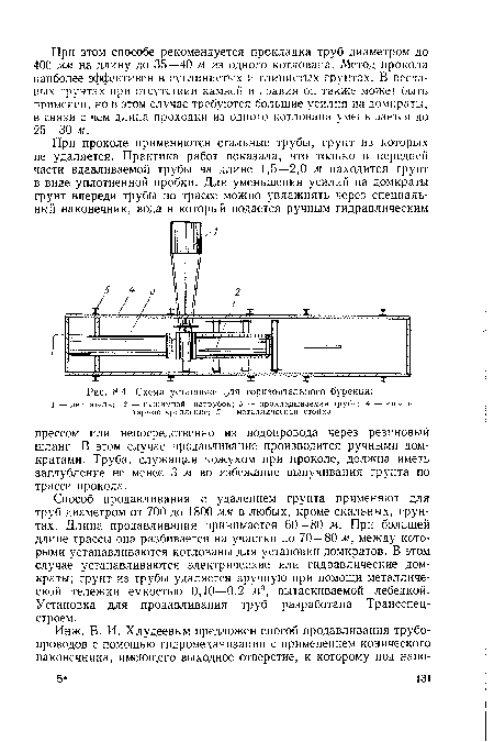 Схема установки для горизонтального бурения