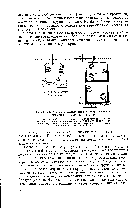 Варианты совмещенных прокладок инженерных сетей в подземных каналах