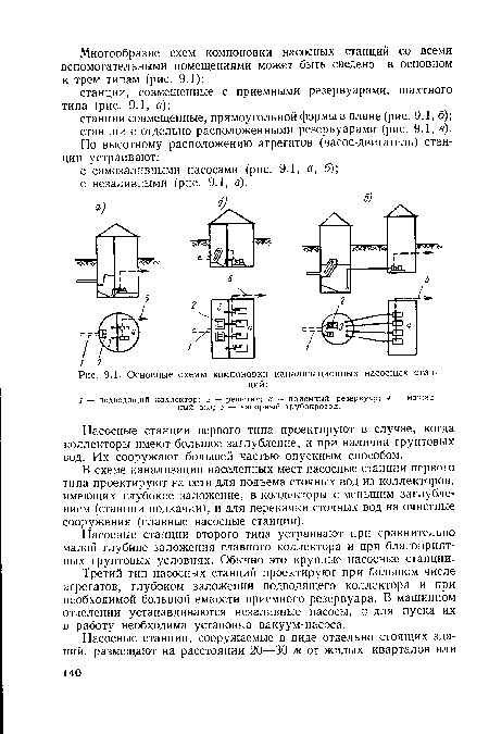 Основные схемы компоновки канализационных насосных станций