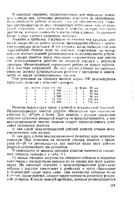 Решетки и дробилки. Удержание из сточных вод крупных примесей, нарушающих работу насосов, производится обычно в приемном резервуаре решетками. В тех случаях, когда насосные станции перекачивают сточные воды на очистные сооружения, на основе анализа местных условий устанавливается целесообразность устройства камеры решеток перед очистными сооружениями или вместо нее устанавливаются решетки на насосной станции с шириной прозоров, обеспечивающей нормальную работу не только насосов, но и очистных сооружений. Во всех других случаях на насосных станциях должны устанавливаться решетки с прозорами в зависимости от марки устанавливаемых насосов.