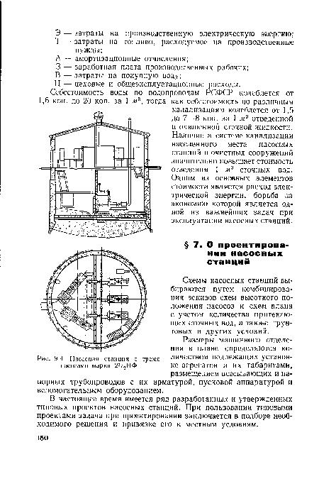 Насосная станция с тремя насосами марки 21/2НФ