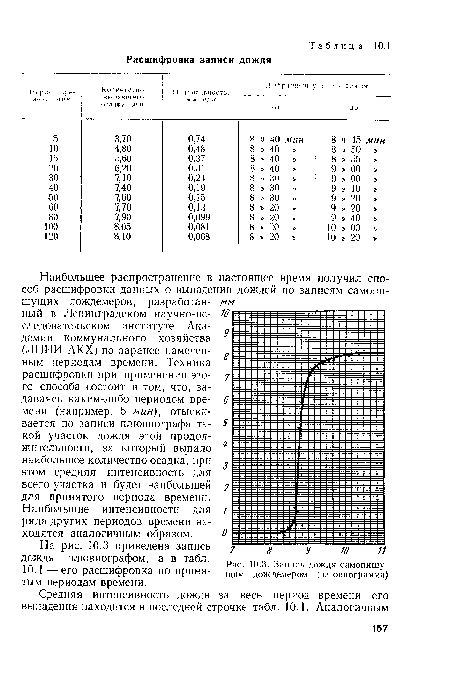 Запись дождя самопишущим дождемером (плювиограмма)