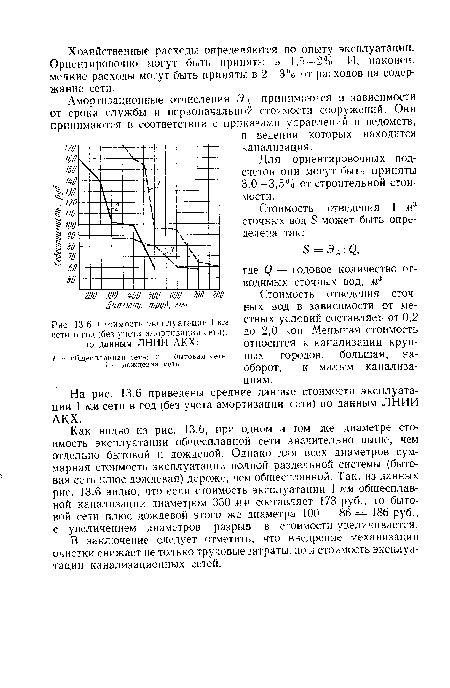 Стоимость эксплуатации 1 км сети в год (без учета амортизации сети), по данным Л НИИ АКХ