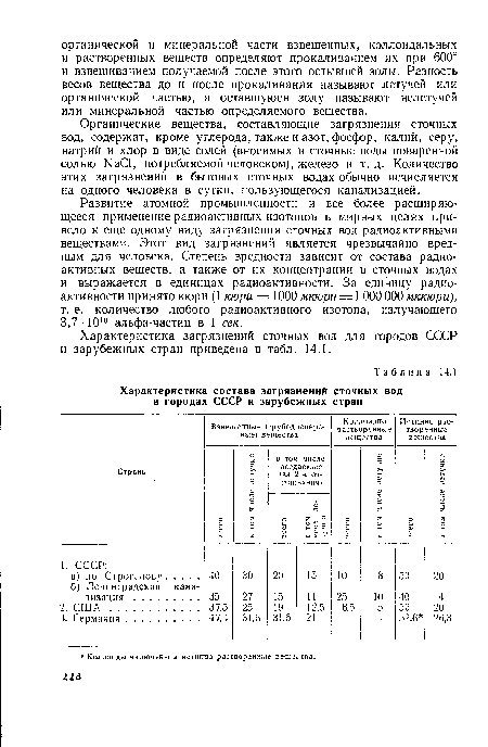 Органические вещества, составляющие загрязнения сточных вод, содержат, кроме углерода, также и азот, фосфор, калий, серу, натрий и хлор в виде солей (вносимых в сточные воды поваренной солью ЫаС1, потребляемой человеком), железо и т.д. Количество этих загрязнений в бытовых сточных водах обычно исчисляется на одного человека в сутки, пользующегося канализацией.