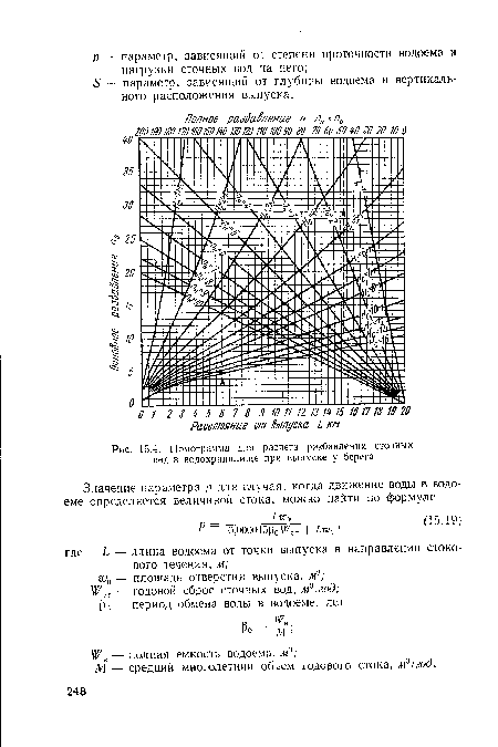 Номограмма для расчета разбавления сточных вод в водохранилище при выпуске у берега