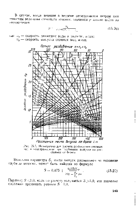 Номограмма для расчета разбавления сточных вод в водохранилище при глубинном выпуске на расстоянии от берега