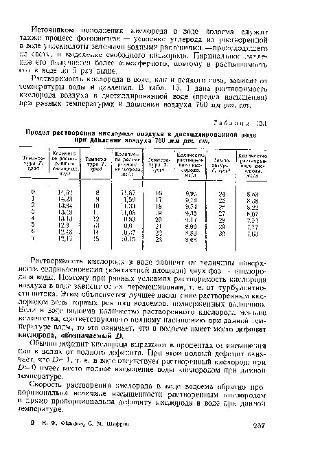 Растворимость кислорода в воде, как и всякого газа, зависит от температуры воды и давления. В табл. 15. 1 дана растворимость кислорода воздуха в дистиллированной воде (предел насыщения) при разных температурах и давлении воздуха 760 мм рт. ст.