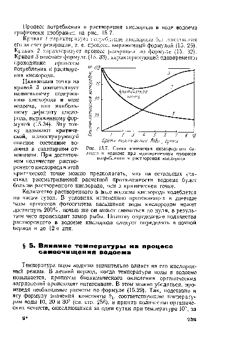 Растворимый кислород в воде