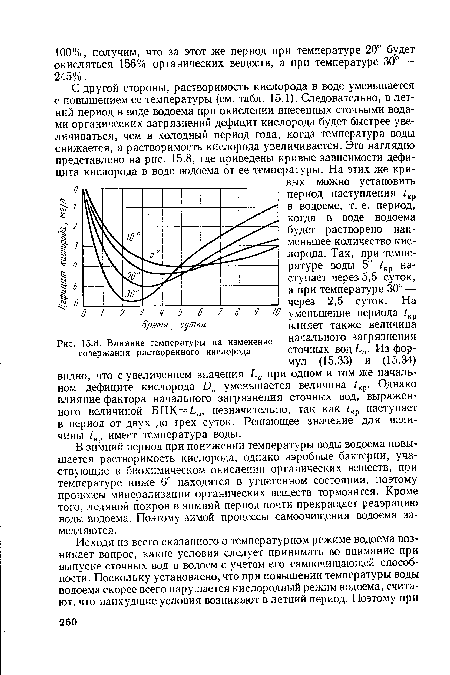 Влияние температуры на изменение начального загрязнения содержания растворенного кислорода	сточных ВОД Ьа. Из фор-