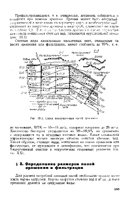 Схема коммунальных полей орошения