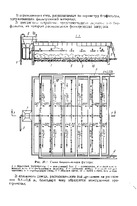 Схема биологического фильтра