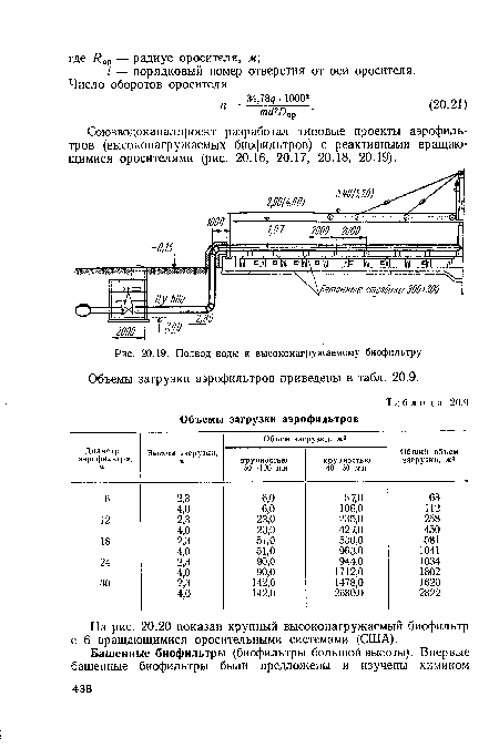 Подвод воды к высоконагружаемому биофильтру Объемы загрузки аэрофильтров приведены в табл. 20.9.