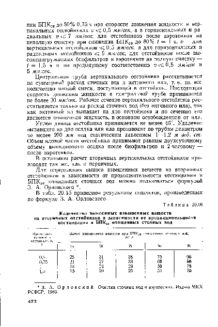 В табл. 20.15 приведены результаты подсчетов, произведенных по формуле 3. А. Орловского.