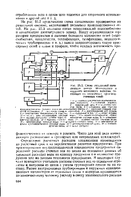 Схема раздельной канализации завода штапельного и кордного вискозного волокна, состоящая из нескольких производственных сетей