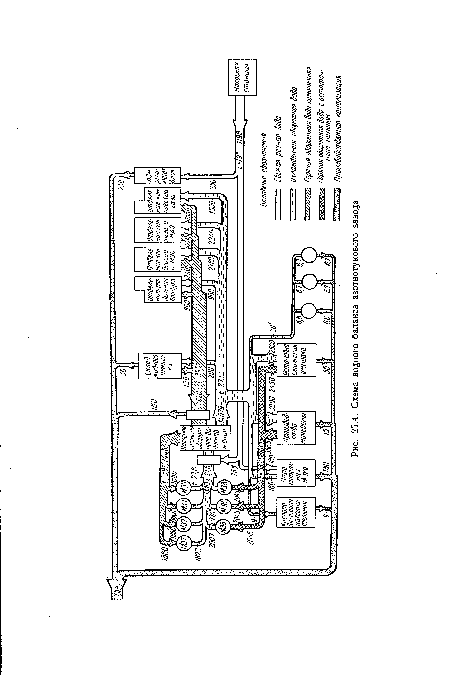 Схема водного баланса азотнотукового завода
