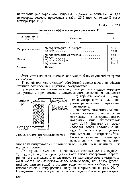 Схема непрерывной экстракции