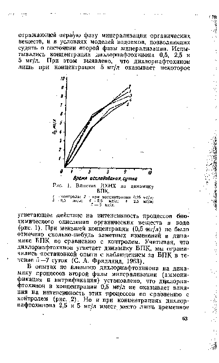 Влияние ДХНХ на динамику ВПК.