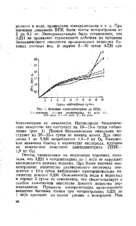 Влияние адиподинитрила на БПК.-/ — контроль; 2 — при концентрации 0,1 мг/л; 3 —
