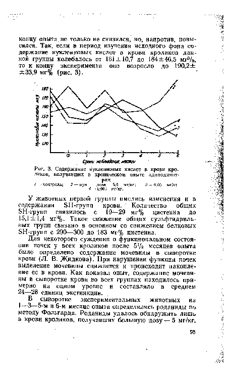 Содержание нуклеиновых кислот в крови кроликов, получавших в хроническом опыте адиподинит-рил.