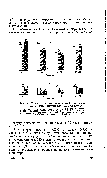 Характер условнорефлекторной деятельности белых крыс, получавших адиподинитрил. а — фазовые состояния (количество) в цифрах; 6 — выпадение рефлексов (количество в цифрах). Светлые столбики — контроль, штриховка наискось при дозе 0,005 мг/кг; штриховка двойная — 0,005 мг/кг.