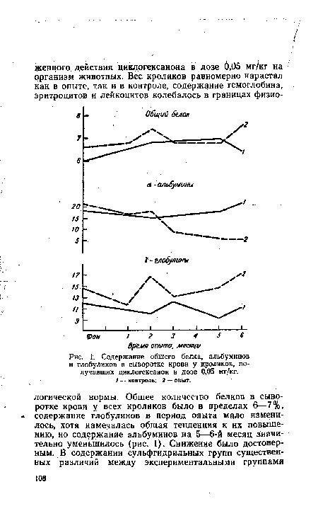 К Содержание общего белка, альбуминов и глобулинов в сыворотке крови у кроликов, получавших циклогексанон в дозе 0,05 мг/кг.