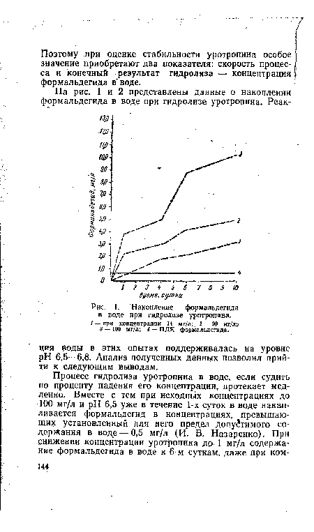 Накопление формальдегида в воде при гидролизе уротропина.