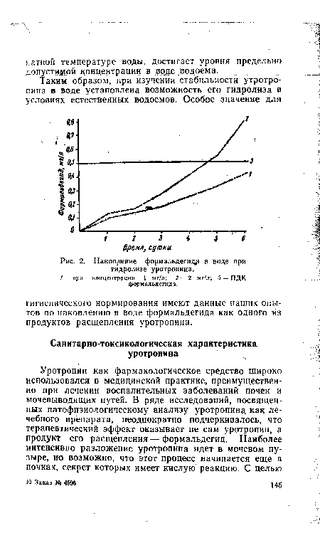 Накопление формальдегид в воде при гидролизе уротропина.