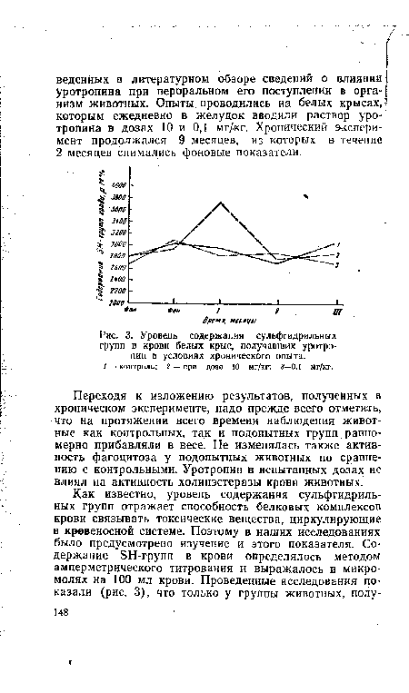 Уровень содержания сульфгидрильных групп в крови белых крыс, получавших уротропин в условиях хронического опыта.
