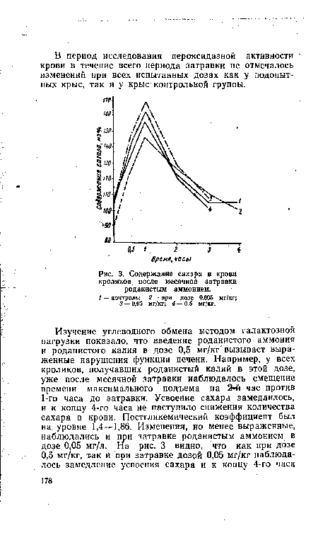 Содержание сахара в крови кроликов после месячной затравки роданистым аммонием.