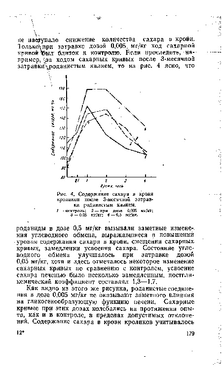 Содержание сахара в крови кроликов после 3-месячной затравки роданистым калием.