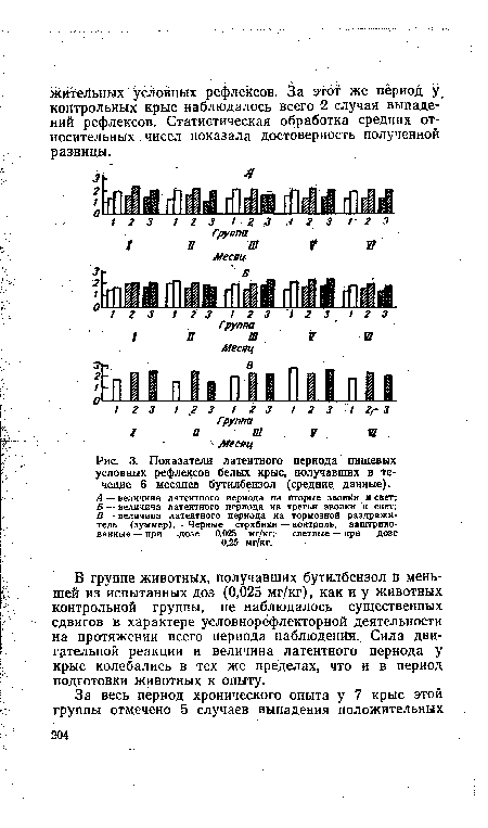 Показатели латентного периода пищевых условных рефлексов белых крыс, получавших в течение 6 месяцев бутилбензол (средние данные).