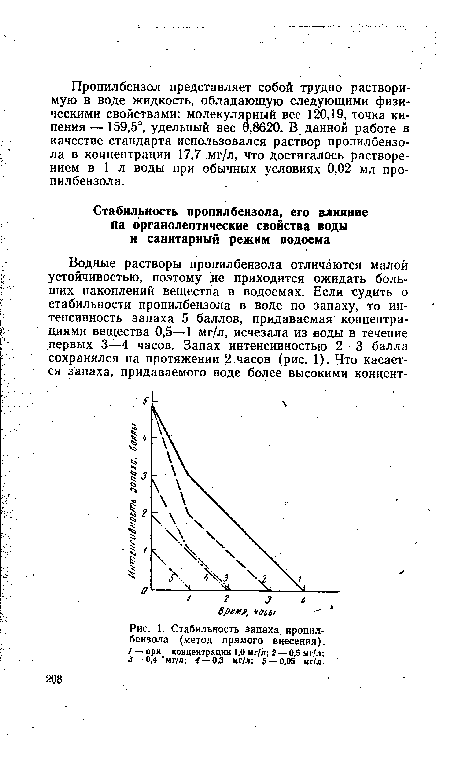 Стабильность запаха пропилбензола (метод прямого внесения).