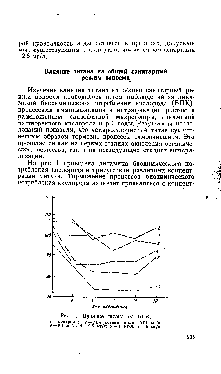 Влияние титана на ВПК.