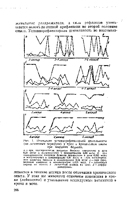 Изменение условнорефлекгорной деятельности (по латентным периодам) у крыс в хроническом опыте при введении бензола.