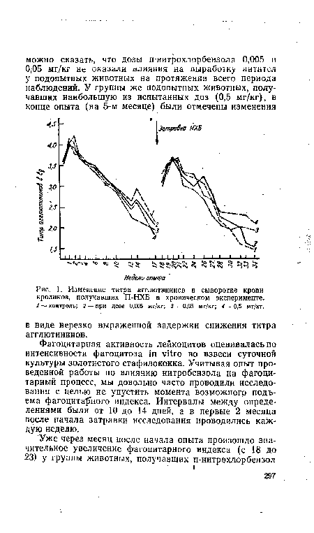 Изменение титра агглютининов в сыворотке крови кроликов, получавших П-НХБ в хроническом эксперименте. / — контроль; 2 — при дозе 0,005 мг/кг; 3 — 0,05 мг/кг; 4 — 0,5 мг/кг.
