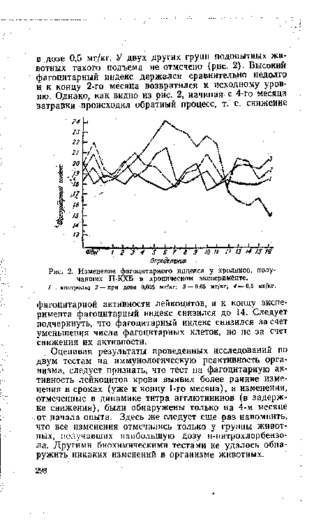 Изменение фагоцитарного индекса у кроликов, получавших П-КХБ в хроническом эксперименте.