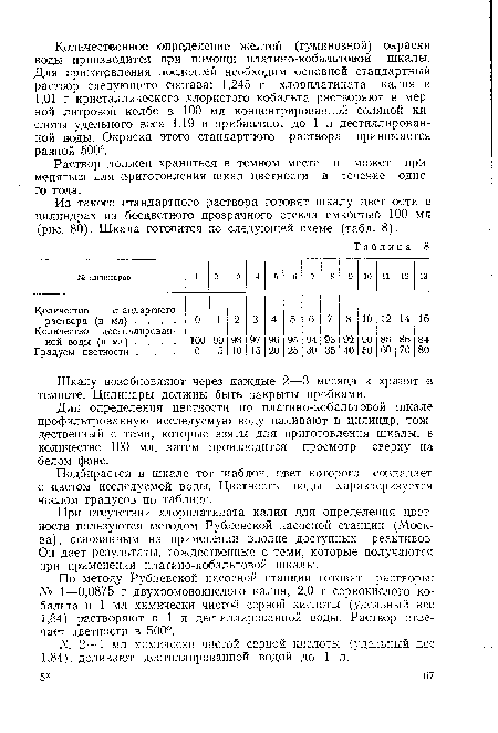 Из такого стандартного раствора готовят шкалу цветности в цилиндрах из бесцветного прозрачного стекла емкостью 100 мл (рис. 80). Шкала готовится по следующей схеме (табл. 8).