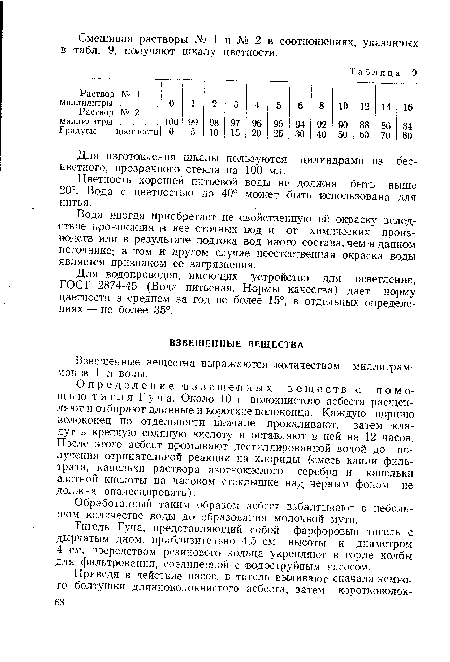 Определение ¡взвешенных веществ с помощью тигля Гуча. Около 10 г волокнистого асбеста расщепляют и отбирают длинные и короткие волоконца. Каждую порцию волоконец по отдельности вначале прокаливают, затем кладут в крепкую соляную кислоту и оставляют в ней на 12 часов. После этого асбест ¡промывают дестиллированной водой до получения отрицательной реакции на хлориды (смесь капли фильтрата, капельки раствора азотнокислого серебра и капельки азотной кислоты на часовом стеклышке над черным фоном не должна опалесцировать).