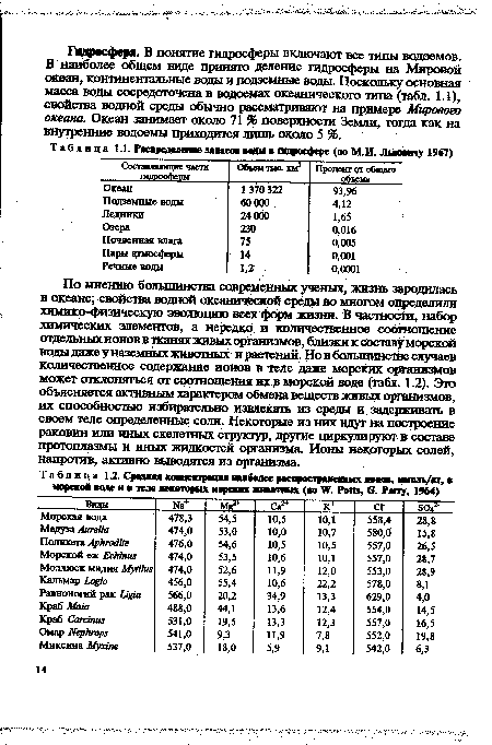 По мнению большинства современных ученых, жизнь зародилась в океане; свойства водной океанической среды во многом определили химико-физическую эволюцию всех форт« жизни. В частности, набор химических элементов, а нередко и количественное соотношение отдельных ионов в тканях живых организмов, близки к составу морской водыдажеуназемныхживотных и растений. Но в большинстве случаев количественное содержание ионов в теле даже морских организмов может отклоняться от соотношения их в морской воде (табл. 1.2). Эго объясняется активным характером обмена веществ живых организмов, их способностью избирательно извлекать из среды и задерживать в своем теле определенные соли. Некоторые из них вдут на построение раковин или иных скелетных структур, другие циркулируют в составе протоплазмы и иных жидкостей организма. Ионы некоторых солей, напротив, активно выводятся из организма.