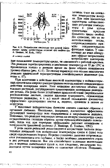 Потребление кислорода при разной темпе-	11НИ.	V г.™