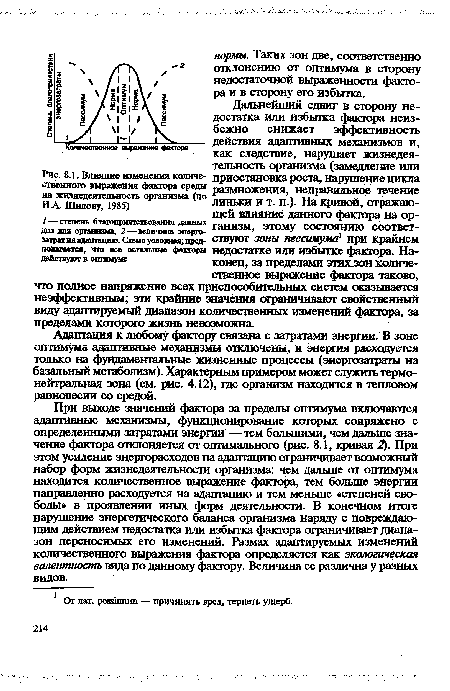 Влияние изменения количественного выражения фактора среды на жизнедеятельность организма (по И А. Шилову, 1985)