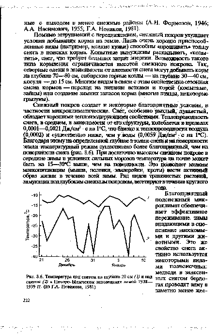 Температура под снегом на глубине 20 см (1) и над снегом (2) в Печоро-Ылычском заповеднике зимой 1938— 1939 гг. (из ГА. Новикова, 1981)