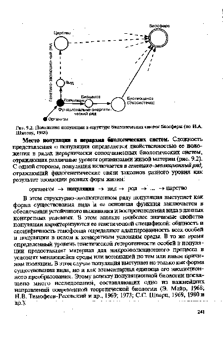 Положение популяции в структуре биологических систем биосферы (по И .А, Шилову, 1988)