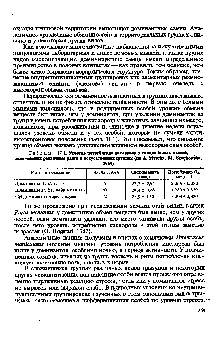 Уровень потребления кислорода у самцов белых мышей, занимающих различные ранга в искусственных группах (по А. МугсЬа, М. вэтгукотка,