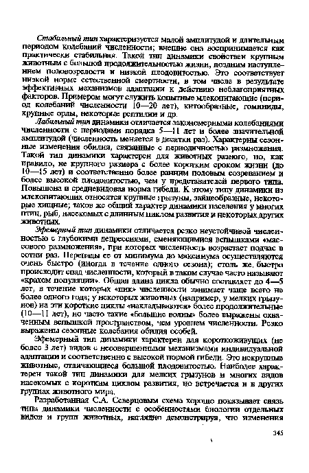 Эфемерный тип динамики отличается резко неустойчивой численностью с глубокими депрессиями, сменяющимися вспышками «массового размножения», при которых численность возрастает подчас в сотни раз. Перепады ее от минимума до максимума осуществляются очень быстро (иногда в течение одного сезона); столь же. быстро происходит спад численности, который в таком случае часто называют «крахом популяции». Общая длина цикла обычно составляет до 4—5 лет, в течение которых «пик» численности занимает чаще всего не более одного года; у некоторых животных (например, у мелких грызунов) на эти короткие циклы «накладываются» более продолжительные (10—11 лет), но часто такие «большие волны» более выражены охваченным вспышкой пространством, чем уровнем численности. Резко выражены сезонные колебания обилия особей.