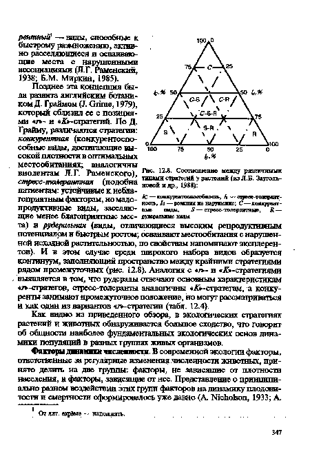 Соотношение между различными типами стратегий у растений (из JI.E. Зауголь-новой и др., 1988)