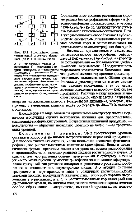 Накопленная в виде биомассы организмов-автотрофов чистая первичная продукция служит источником питания для представителей следующих трофических уровней. Потребители первичной продукции — консументы —образуют несколько (обычно не более 3—4) трофических уровней.